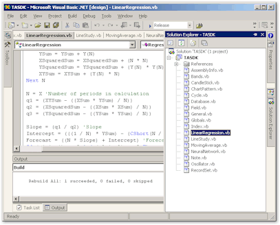 VB.net and C# Technical Analysis Source Code