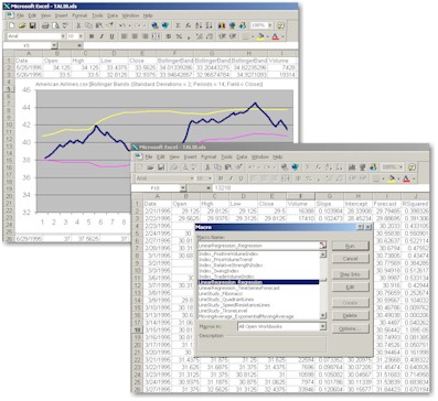 Technical Analysis in Microsoft Excel