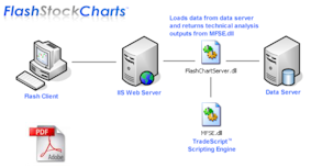 Flash Stock Charts - Financial Charting Product Overview