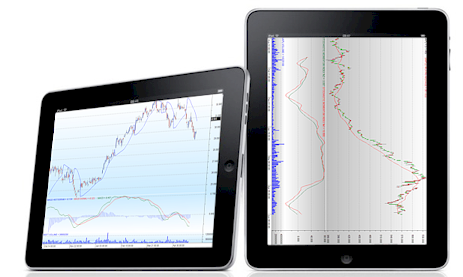 iOS Objective C Stock Chart Component Library