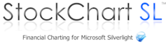 StockChart SL - Microsoft Silverlight Financial Charting Component