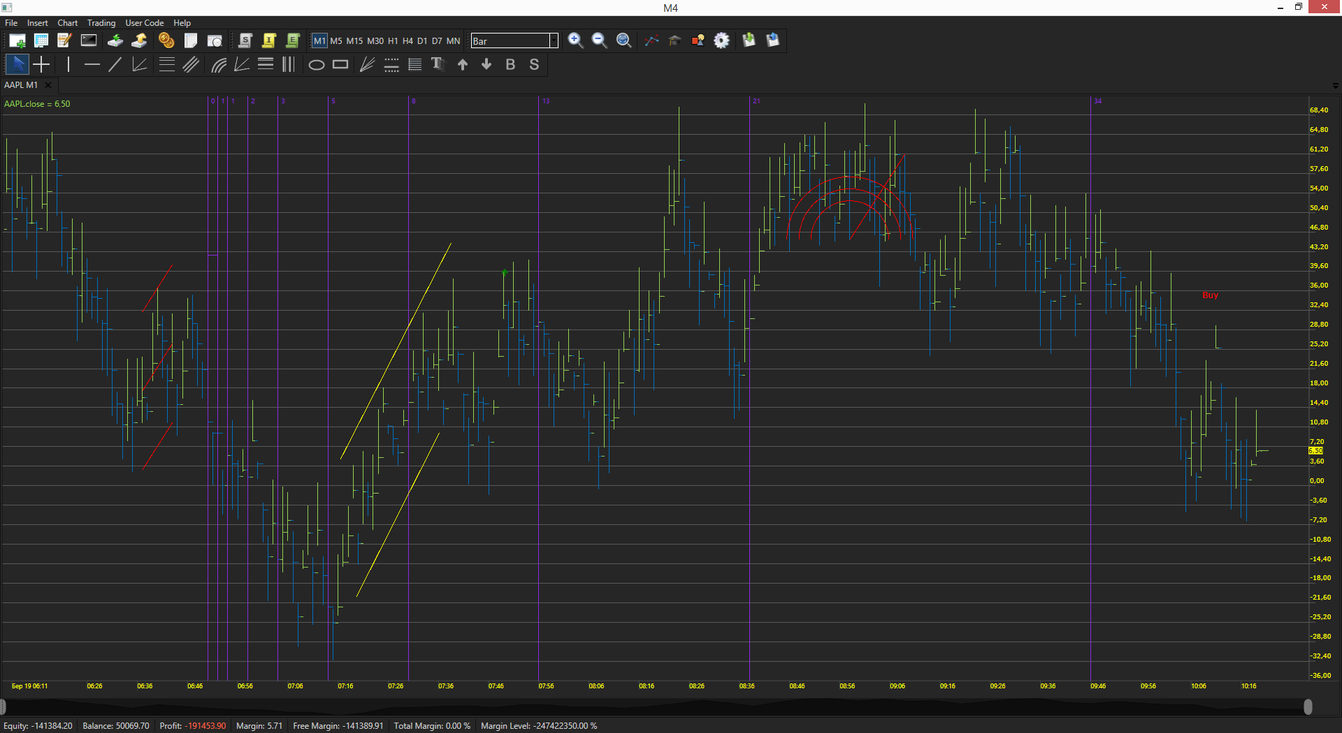 Wpf trading system