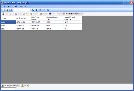 M4 Institutional Trading Platform