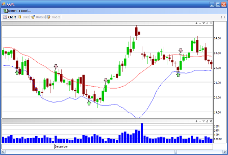 M4 Institutional Trading Platform