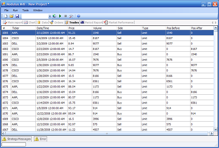 M4 Institutional Trading Platform