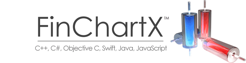 C++ Stock Chart Component Library