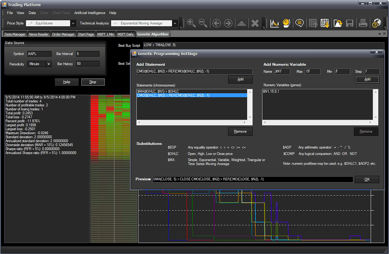 M4 Trading Platform Screenshot - Genetic Algorithm Optimizer