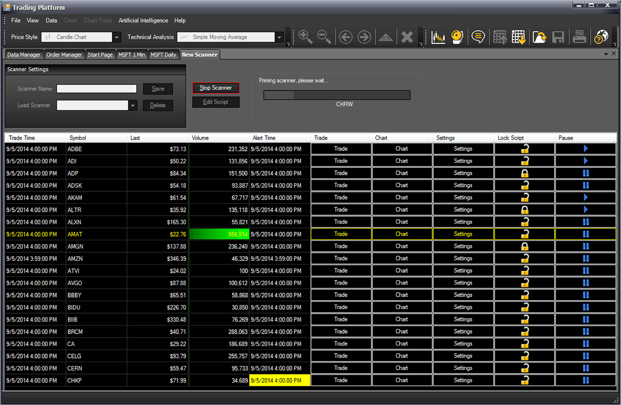 M4 Trading Platform Screenshot - Stock Scanner - Screener