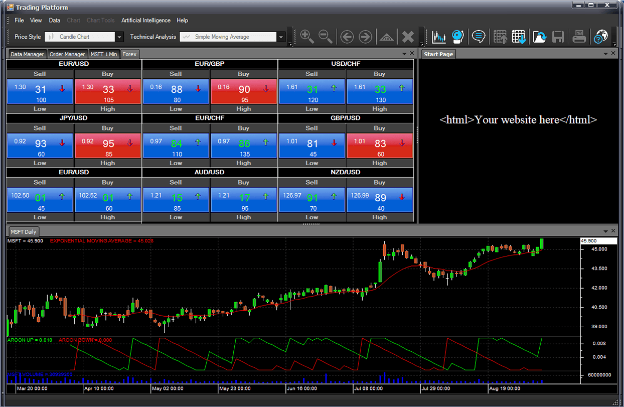 M4 Trading Platform Screenshot - Forex