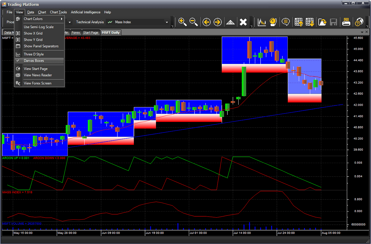 M4 Trading Platform Screenshot - Darvas Boxes