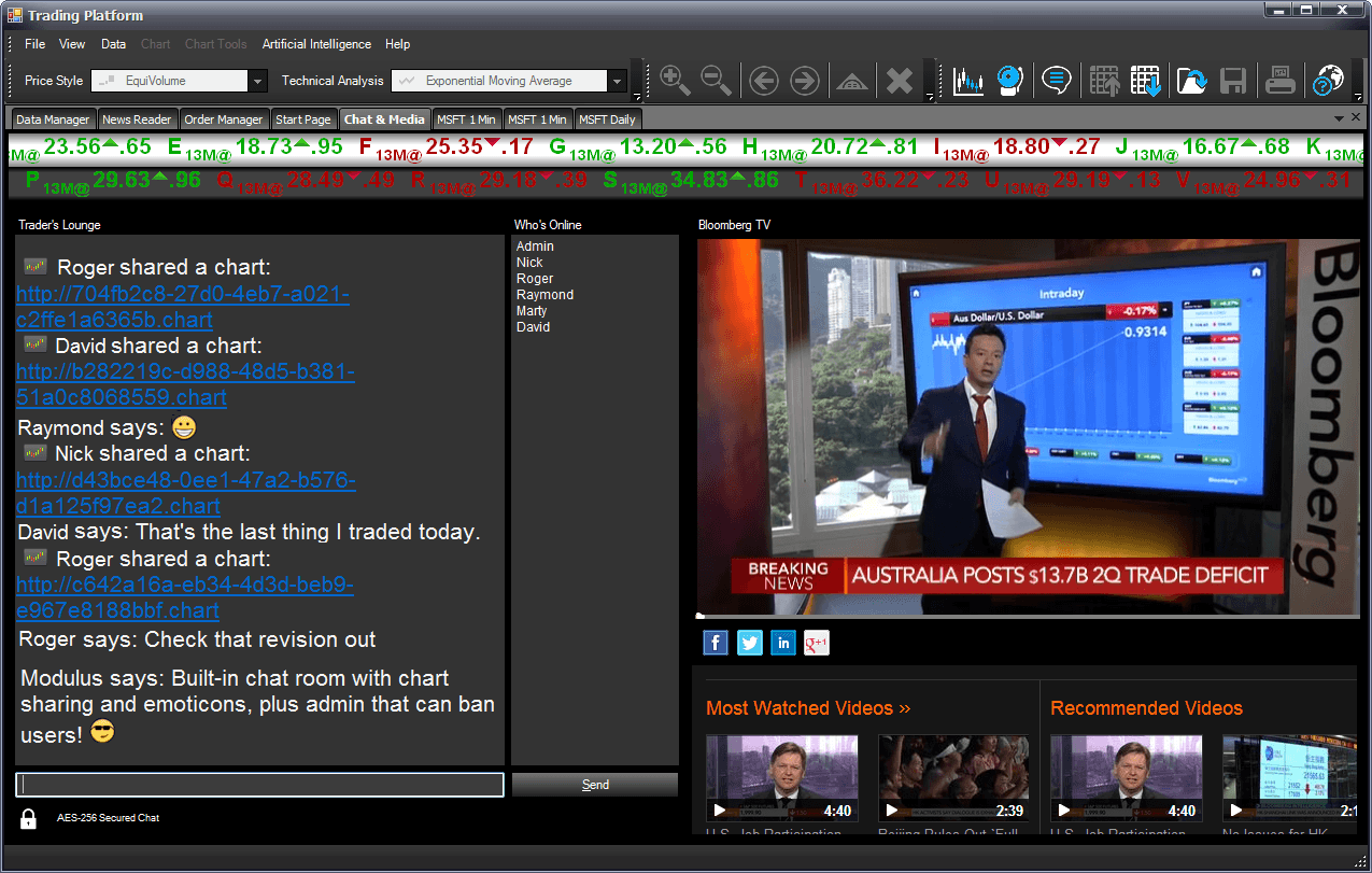 M4 Trading Platform Screenshot - Chat, News, Media Streaming Video