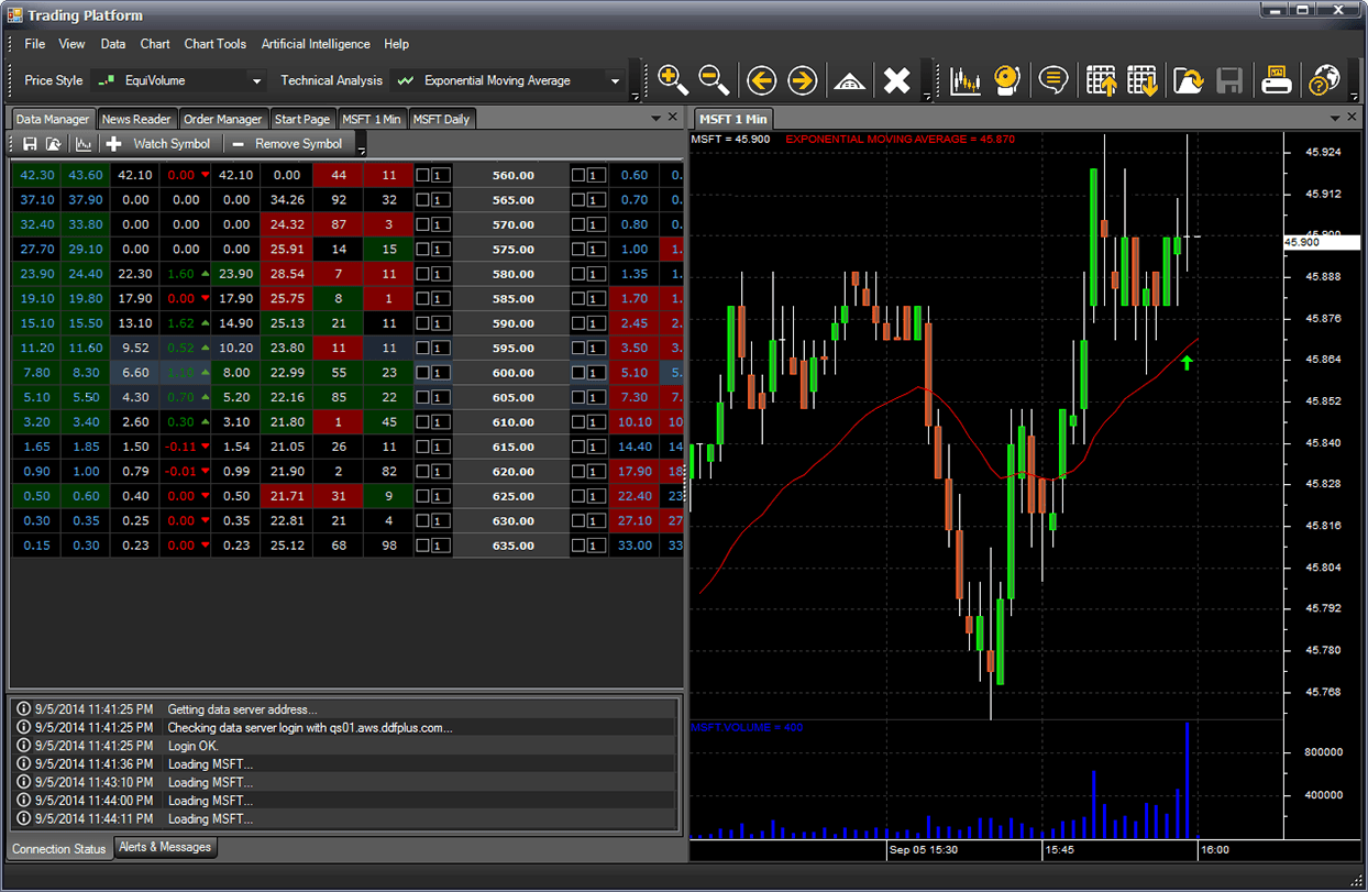 M4 Trading Platform Screenshot - Customizable Quote Display