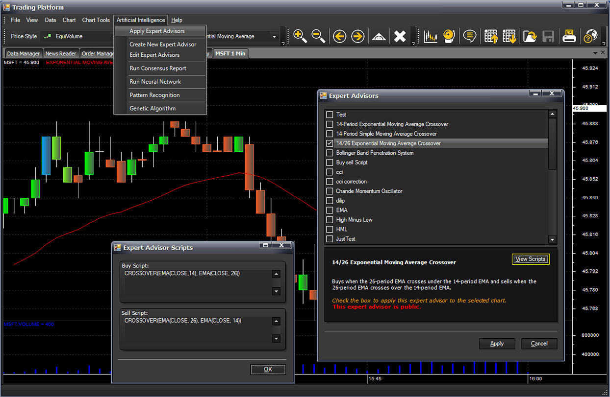 M4 Trading Platform Screenshot - Expert Advisors