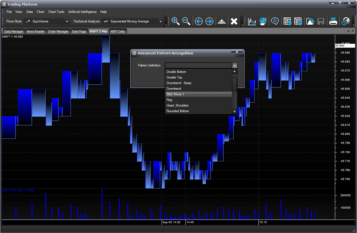 M4 Trading Platform Screenshot - Equivolume