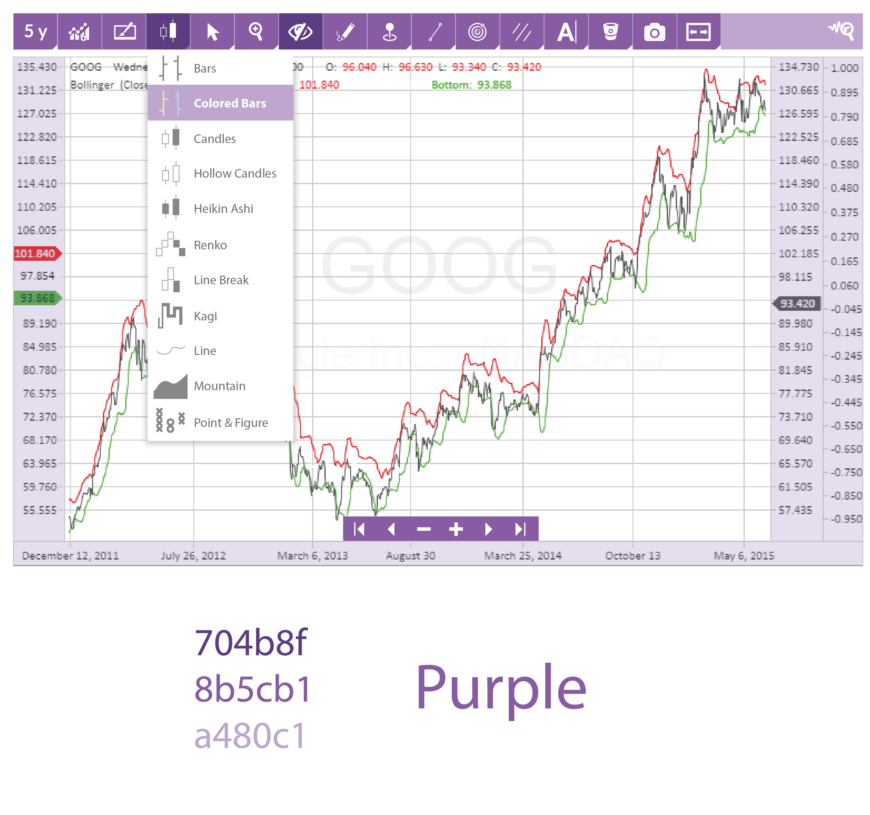 web based stock charting software for mac web based stock charting software for mac