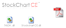 StockChartCE Windows CE Financial Chart