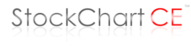 Stock Chart CE Financial Charting Library