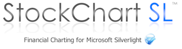 StockChart SL Financial Charting Library for Microsoft Silverlight