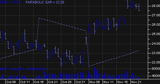 StockChartX ActiveX Stock Chart Component