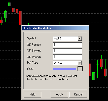 StockChartX ActiveX Stock Chart Component - technical analysis