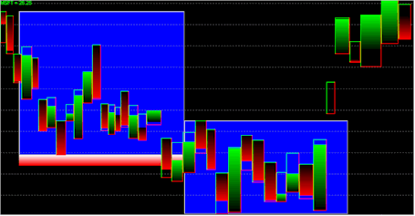 StockChartX ActiveX Stock Chart Component - Shaded Equivolume with Darvas Boxes