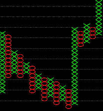 StockChartX ActiveX Stock Chart Component - Point & Figure