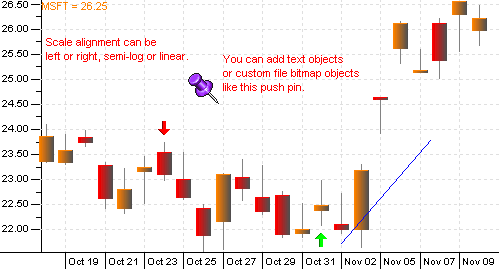 StockChartX ActiveX Stock Chart Component