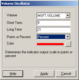 StockChartX Technical Indicator Dialog