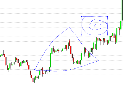 Freehand drawing on financial charts