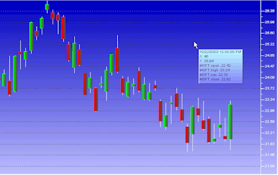 StockChartX ActiveX Stock Chart Component