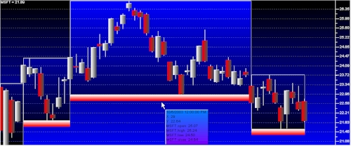 StockChartX ActiveX Stock Chart Component