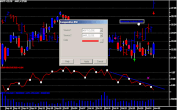 Inter Market Analysis