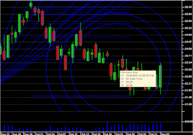 StockChartX contains the following line studies: Ellipse, Rectangle, Trend Line, Speed Lines, Gann Fan, Fibonacci Arcs, Fibonacci Fan, Fibonacci Retracements, Fibonacci Time Zones,
