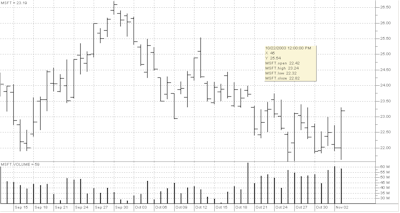 Regular Stock Chart