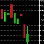 3D Candlestick Charts