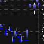 Candle-Volume Chart