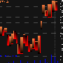 Equi-Volume Chart