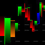 Equi-Volume Chart