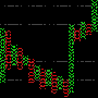 Point & Figure (P&F) Chart