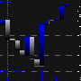 Three Line Break Chart