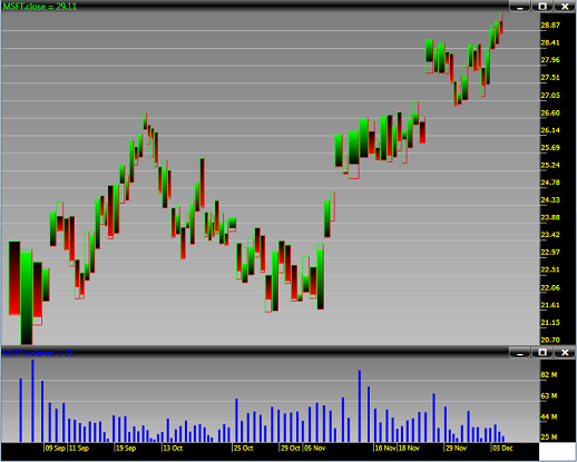Shaded Equivolume Charts
