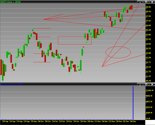 Gann, Fib, Fibonacci, Error Channels